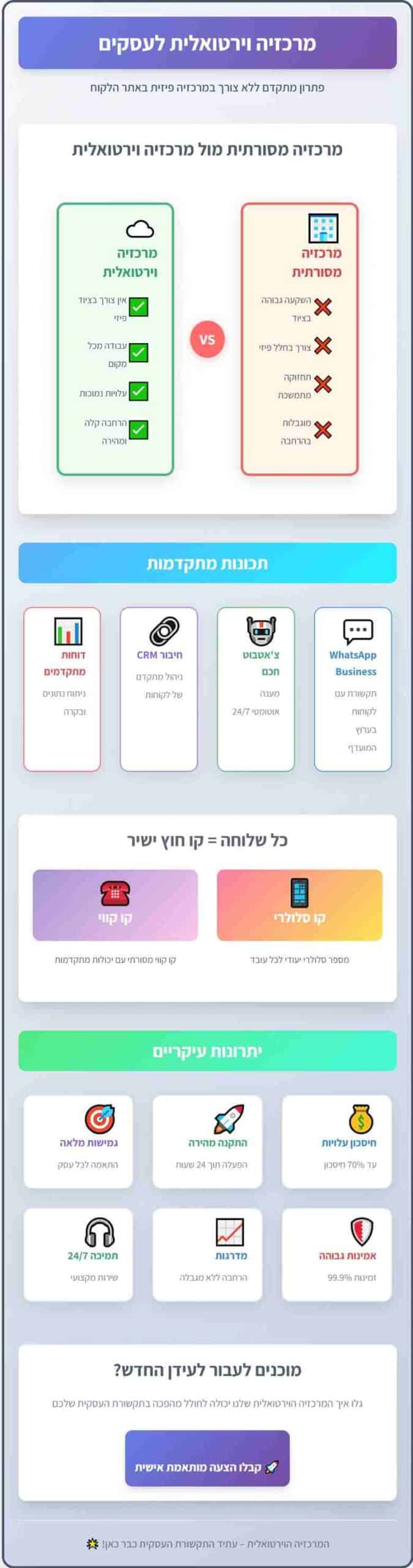 מרכזייה וירטואלית טלקום אקספרט