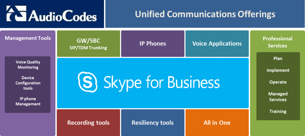 Skype for Business