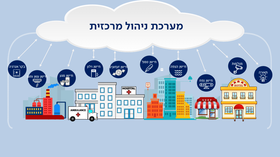 מערכת בית חכם – השוואת מחירים