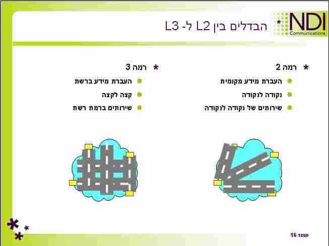 ניהול / הקמת רשתות תקשורת מחשבים 