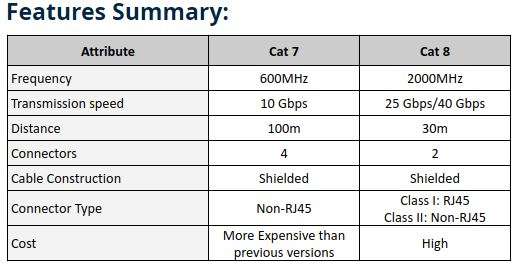 ‏‏Cat7 vs Cat8