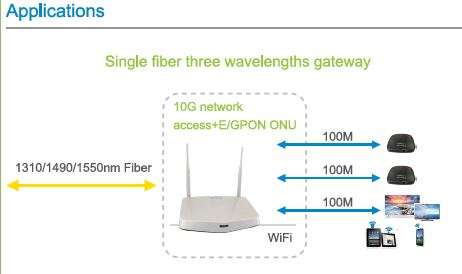 חיבורי FTTH לאינטרנט לעסקים