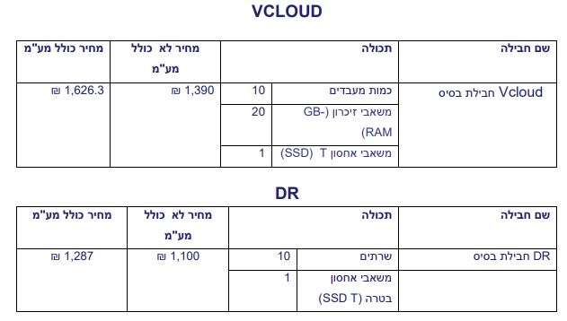 חוות שרתים - ‏‏שירותי ענן של בזקData Center