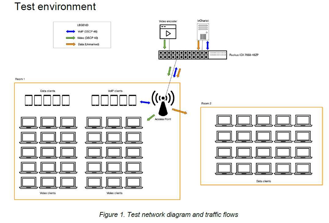 נתב אלחוטי 6 WiFi - TEST NETWORK DIAGRAM WI-FI6