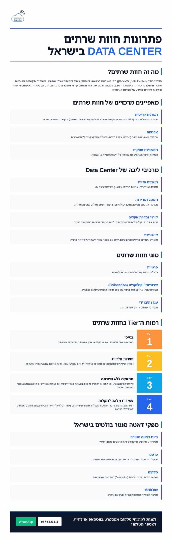 אינפוגרפיקה המתארת את פתרונות חוות שרתים DATA CENTER בישראל