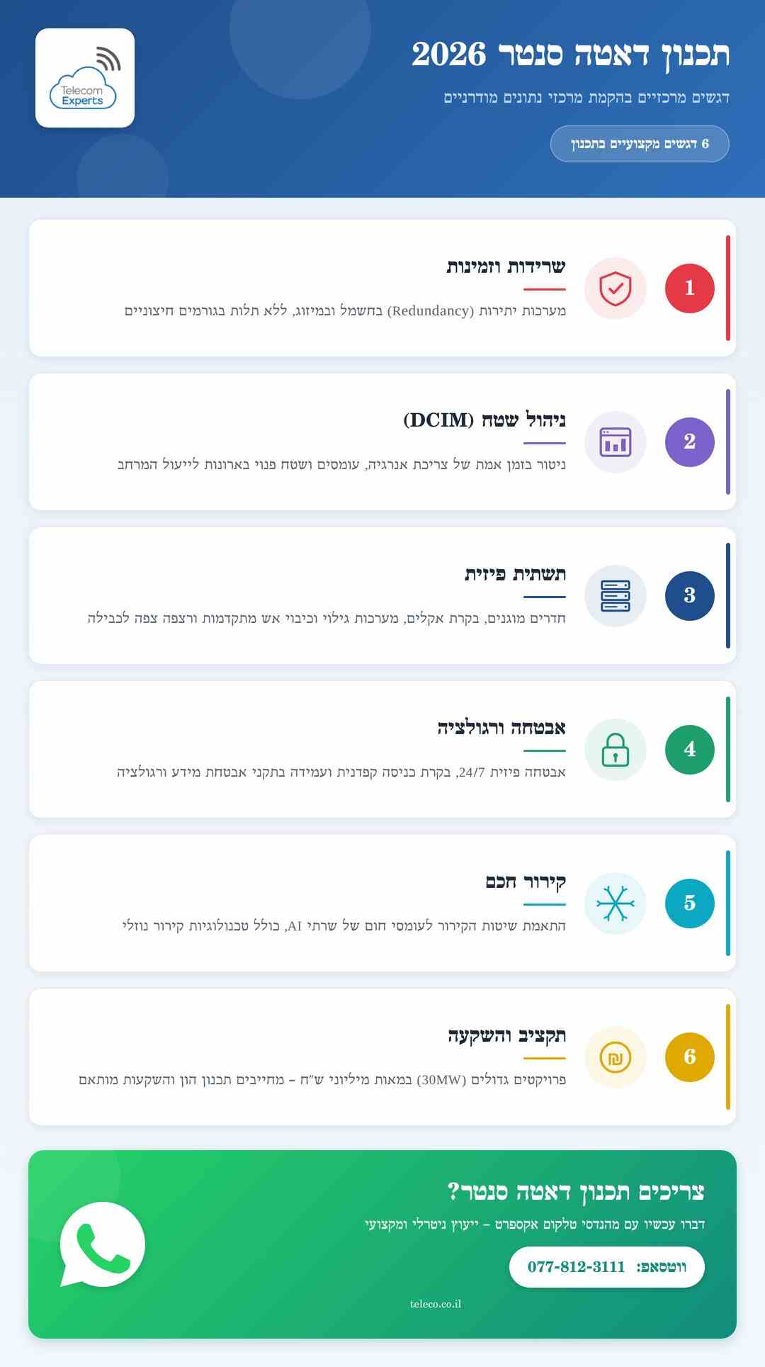 אינפוגרפיקה המתארת שלבי תכנון דאטה סנטר - Telecom Experts