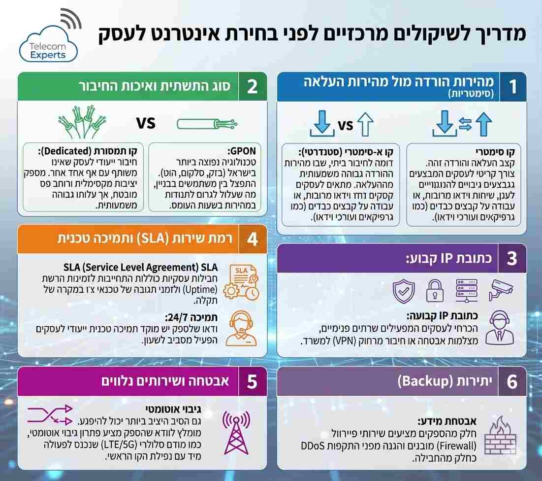 ספק פריסת סיבים אופטיים לעסקים - טלקום אקספרט