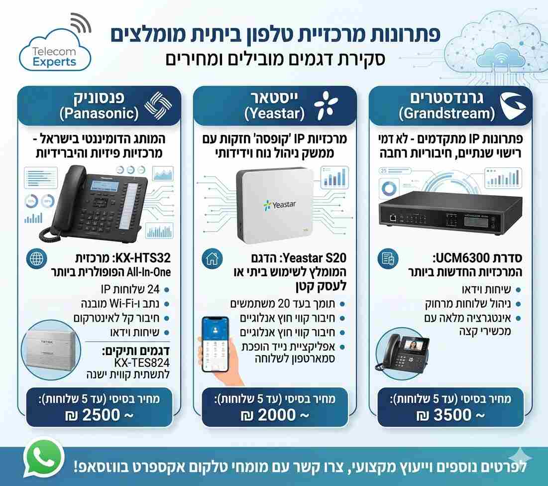 מרכזיית טלפון לבית פרטי מומלץ - סקירת דגמים ומחירים בשוק