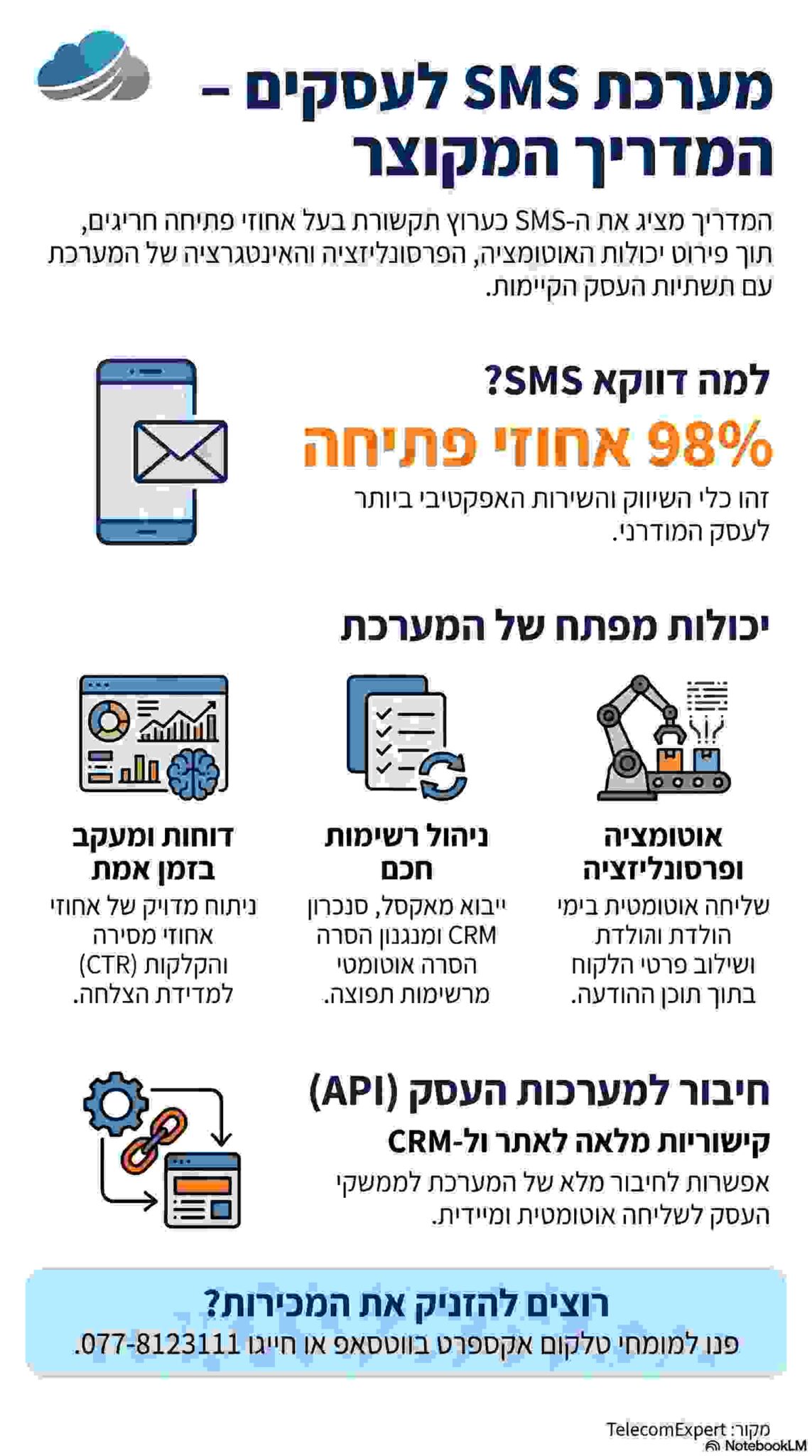 מערכת SMS לעסקים - המדריך המקוצר
