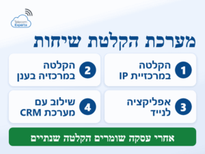 מערכת הקלטת שיחות לעסק: הקלטה במרכזיית IP, בענן או באפליקציה לנייד, עם שילוב במערכת CRM