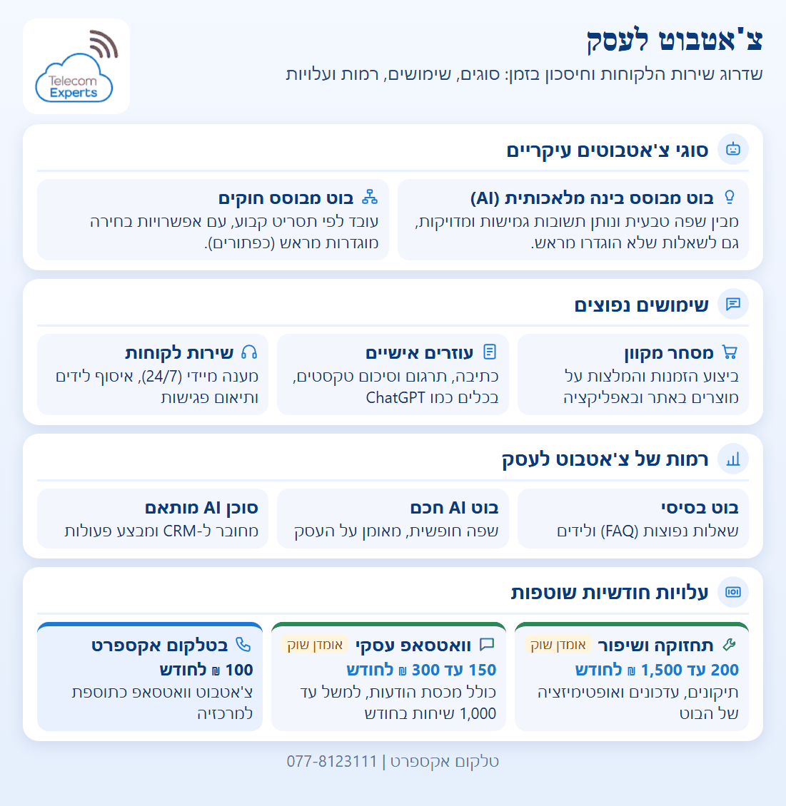 צ'אטבוט לעסקים: השוואה בין בוט מבוסס בינה מלאכותית לבוט מבוסס חוקים, שימושים נפוצים, שלוש רמות של בוט ועלויות חודשיות של תחזוקה ושל וואטסאפ עסקי
