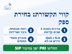 קווי תקשורת לעסק: שלבי בחירת ספק, צרכים במבט 5 שנים קדימה, אבטחה, SLA ו-QoS וסנכרון חוזים