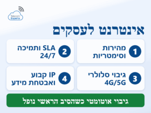 אינטרנט לעסקים: מהירות וסימטריות, SLA ותמיכה 24/7, גיבוי סלולרי 4G/5G ו-IP קבוע