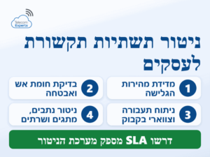 בדיקת תשתיות תקשורת לעסקים: מדידת מהירות, בדיקת חומת אש, ניתוח תעבורה וניטור נתבים ומתגים