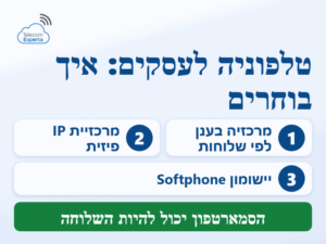 מערכת טלפוניה לעסקים: מרכזיה בענן לפי שלוחות, מרכזיית IP פיזית או יישומון Softphone בטלפון החכם