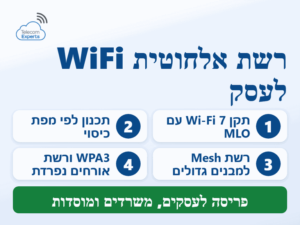 רשת אלחוטית WiFi לעסקים: תקן Wi-Fi 7, תכנון לפי מפת כיסוי, רשת Mesh ואבטחת WPA3 עם רשת אורחים