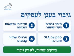 גיבוי בענן לעסקים: מיפוי נכסים, מדיניות תדירות והצפנה, ספק עם SLA ותרגילי שחזור קבועים