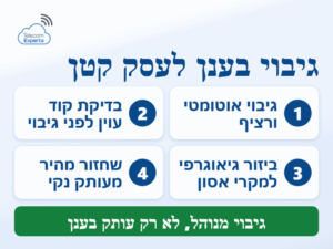 גיבוי בענן לעסק קטן: גיבוי אוטומטי, בדיקת קוד עוין לפני גיבוי, ביזור גיאוגרפי ושחזור מעותק נקי