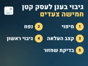 גיבוי בענן לעסק קטן: חמישה צעדים, מיפוי, נפח, קצב העלאה, גיבוי ראשון ובדיקת שחזור פעם ברבעון