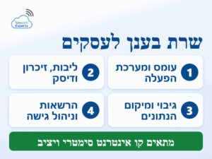 מה מגדירים לפני בחירת שרת בענן לעסק: עומס, ליבות וזיכרון, גיבוי ומיקום נתונים והרשאות גישה