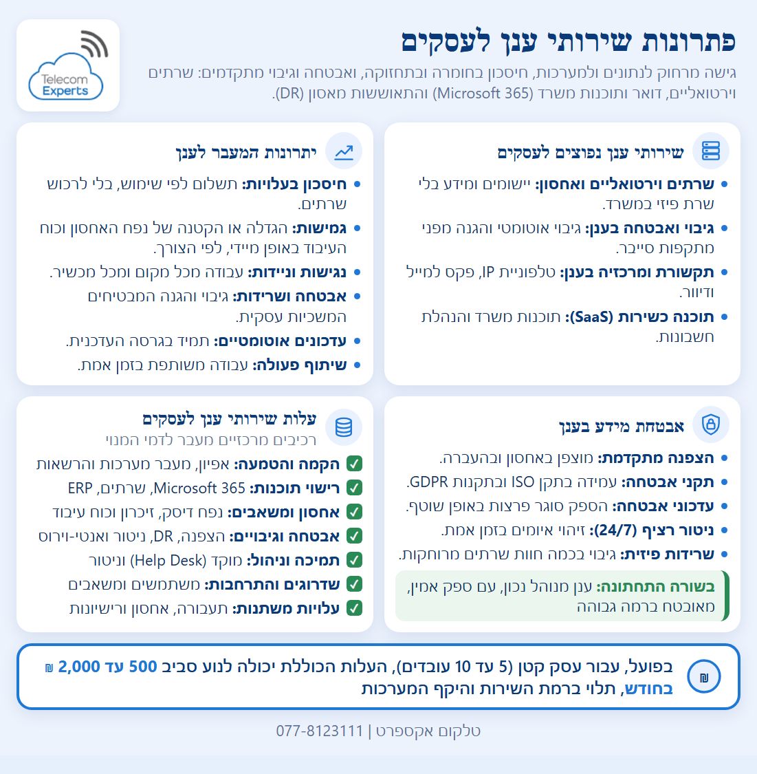 חברות מחשוב ענן: שירותי ענן לעסקים בארבעה כרטיסים: שירותים נפוצים, יתרונות המעבר לענן, אבטחת מידע ורכיבי העלות, עם אומדן של 500 עד 2,000 ₪ בחודש לעסק קטן