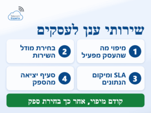 שירותי ענן לעסקים: מיפוי מה שהעסק מפעיל, בחירת מודל שירות, SLA ומיקום נתונים וסעיף יציאה