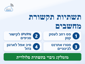 סוגי תשתיות תקשורת מחשבים לעסקים: פס רחב, IPVPN, מטרו אתרנט וסיב אפל לפי גודל העסק