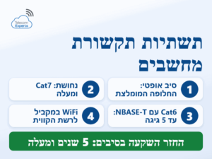 תשתיות תקשורת מחשבים: סיבים אופטיים מול נחושת Cat7, NBASE-T עד 5 גיגה ורשת WiFi משלימה