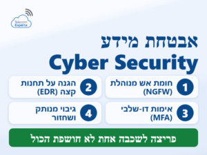 שכבות אבטחת מידע Cyber Security לעסק: חומת אש מנוהלת, הגנה על תחנות קצה, אימות דו-שלבי וגיבוי מנותק