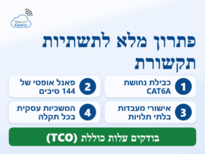 פתרון מלא לתשתיות תקשורת בעסק: כבילת נחושת CAT6A, פאנל אופטי של 144 סיבים ובדיקת עלות כוללת (TCO)