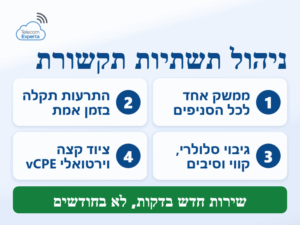 ניהול תשתיות תקשורת מקצה לקצה: ממשק אחד לכל הסניפים, התרעות בזמן אמת, גיבוי בין תשתיות וציוד קצה וירטואלי