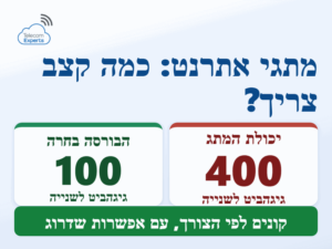 מתגי אתרנט: יכולת של עד 400 גיגהביט לשנייה, מול 100 גיגהביט שהבורסה בחרה עם אפשרות שדרוג