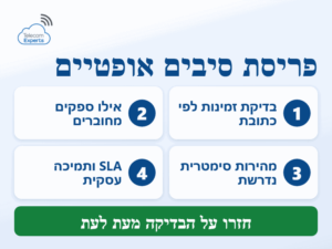 פריסת סיבים אופטיים לעסק: בדיקת זמינות לפי כתובת, ספקים מחוברים, מהירות סימטרית ו-SLA