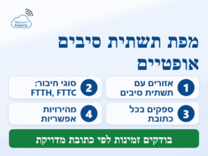 מה מציגה מפת תשתית סיבים אופטיים: אזורי פריסה, סוגי חיבור, ספקים בכל כתובת ומהירויות אפשריות
