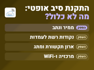 התקנת סיבים אופטיים: עבודת הספק נגמרת בממיר ובנתב, ונקודות הרשת, הארון, המרכזיה וה-WiFi מתוכננים בנפרד