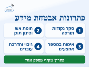 פתרונות אבטחת מידע לעסק: סקר נקודות תורפה, חומת אש עם סינון תוכן, אימות במספר אמצעים, גיבוי והדרכת עובדים