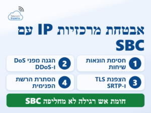 אבטחת מרכזיות IP עם בקר SBC: חסימת הונאות שיחות, הגנה מפני DoS והצפנת TLS ו-SRTP