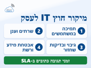 מיקור חוץ IT לעסק: תמיכה במשתמשים, שרתים וענן, גיבוי ובדיקות שחזור, ואבטחת מידע ורשת לפי SLA