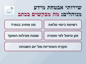 שירותי אבטחת מידע מנוהלים: מה מבקשים בכתב, רשימת כיסוי, מה מחויב בנפרד, זמן טיפול, שעות המוקד ותקרת האחריות