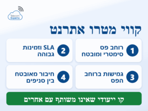 קווי מטרו אתרנט לעסקים: רוחב פס סימטרי ומובטח, SLA, גמישות וחיבור מאובטח בין סניפים