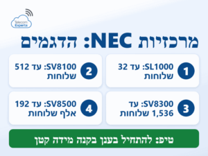 דגמי מרכזיות NEC: מ-SL1000 לעסקים קטנים עם עד 32 שלוחות ועד SV8500 עם עד 192 אלף שלוחות