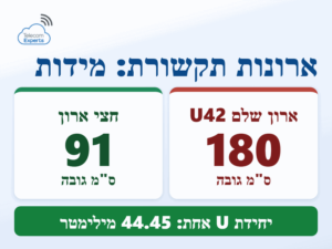 מידות ארונות תקשורת: ארון שלם U42 בגובה כ-180 ס"מ מול חצי ארון בגובה כ-91 ס"מ