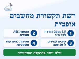 רשת תקשורת מחשבים אופטית GPON: 2.5 Gbps הורדה לכל סיב, הצפנת AES מובנית וסיבים עמידים ל-50 שנה
