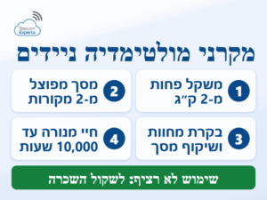 מקרני מולטימדיה ניידים לחדרי ישיבות: משקל פחות מ-2 ק״ג, מסך מפוצל ובקרת מחוות