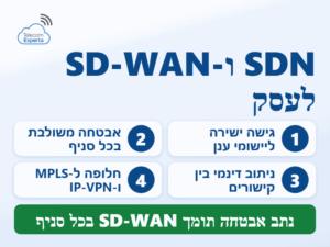 SDN ו-SD-WAN לעסקים: גישה ישירה ליישומי ענן, אבטחה משולבת בכל סניף וחלופה לחיבורי MPLS