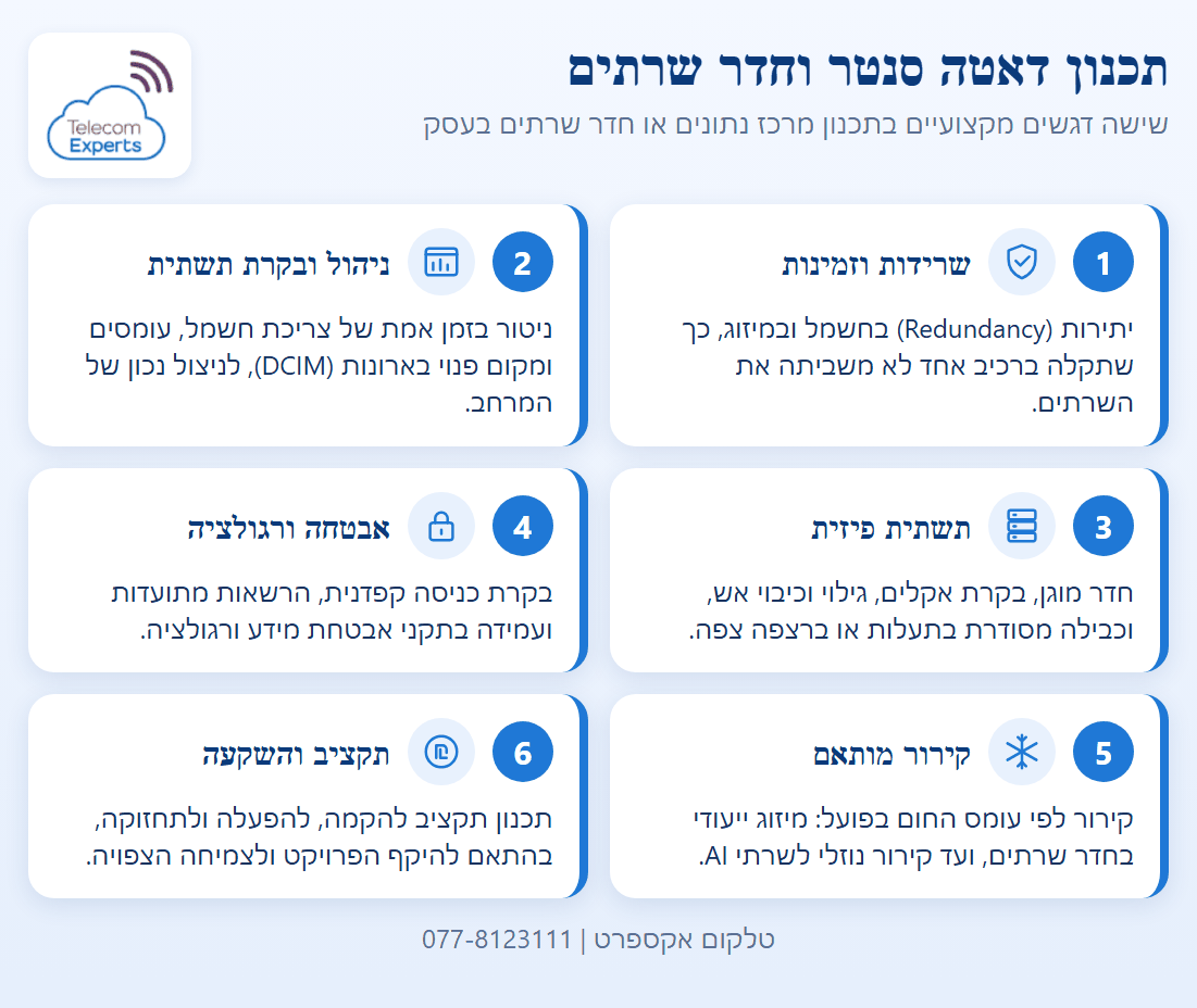 שישה דגשים בתכנון חדרי שרתים ודאטה סנטר בפריסת רשת: שרידות וזמינות, ניהול ובקרת תשתית, תשתית פיזית, אבטחה ורגולציה, קירור מותאם ותקציב והשקעה
