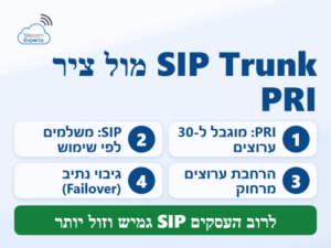 SIP Trunk מול ציר PRI: ציר PRI מוגבל ל-30 ערוצים, ב-SIP Trunk משלמים לפי שימוש ומרחיבים מרחוק