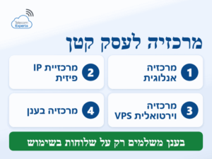 מרכזיה לעסק קטן: ארבע חלופות, ממרכזיה אנלוגית ומרכזיית IP פיזית ועד מרכזיה וירטואלית ומרכזיה בענן