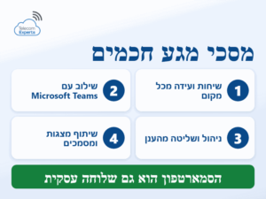 מסכי מגע חכמים לחדרי ישיבות: שיחות ועידה מכל מקום, שילוב עם Microsoft Teams, ניהול בענן ושיתוף מצגות