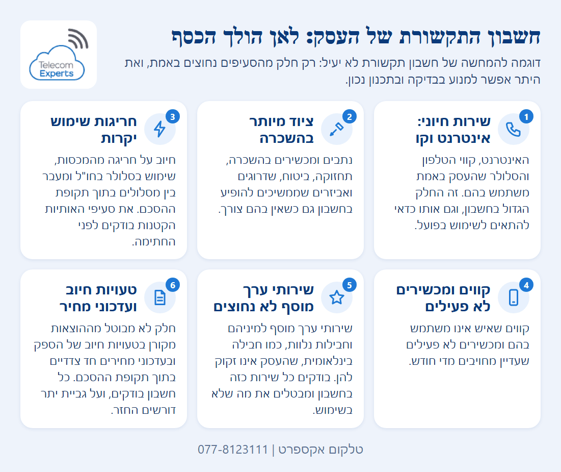 פירוק של חשבון תקשורת עסקי לא יעיל לשישה סעיפים, מהשירות החיוני ועד ציוד מיותר, חריגות, קווים לא פעילים, שירותי ערך מוסף וטעויות חיוב